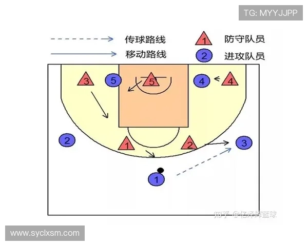 深入分析西安篮球队盯防战术的特点与应用策略