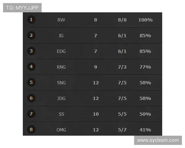 洲际赛最新积分榜揭晓RNG战队以74分稳居第一名