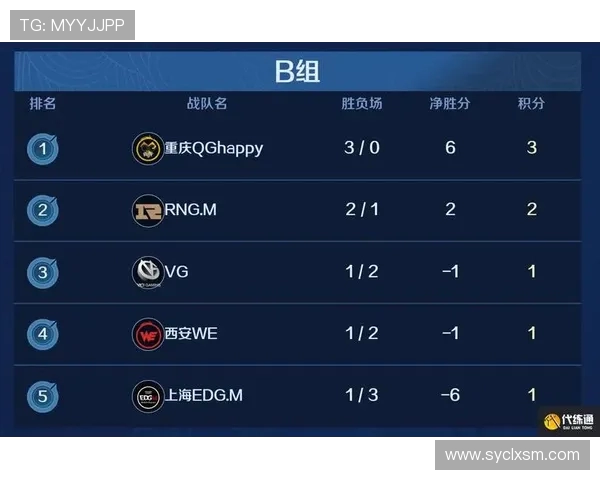 王者荣耀最新速度排行榜揭晓WE战队荣登第四名引发热议