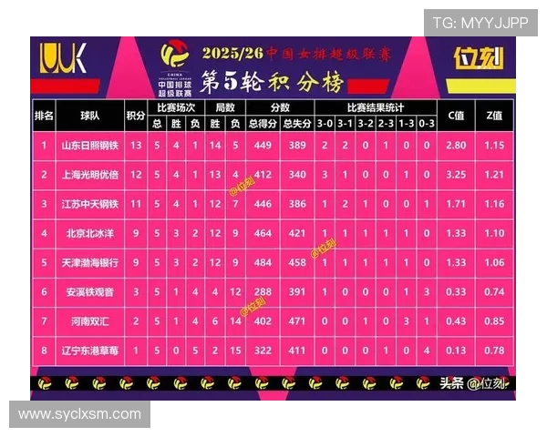 高校联赛最新积分榜LNG战队以53分稳居第一名