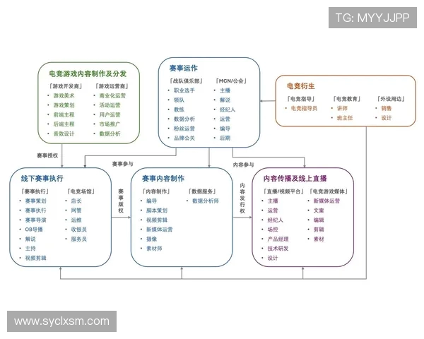 《聚焦电竞职业联赛发展趋势与未来挑战：技术革新与全球化竞争》